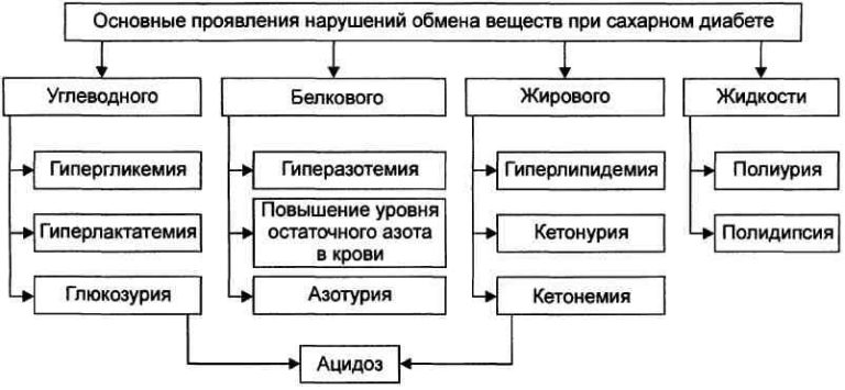 Нарушение частей действий человека схема